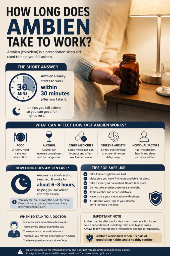 How Long Does Ambien Take to Work