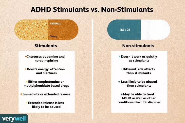 Stimulant ADHD Drugs vs Non-Stimulant ADHD Medications